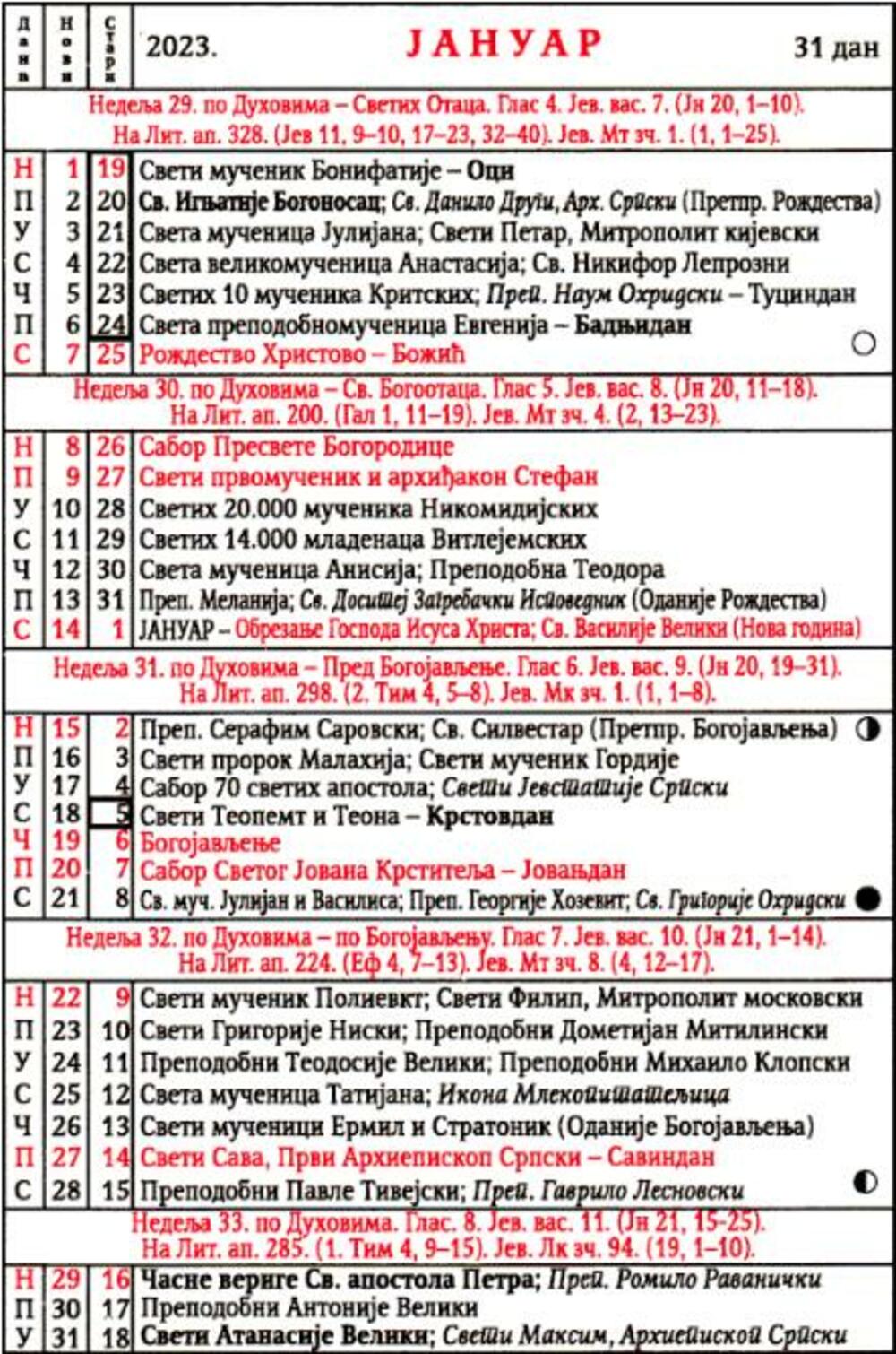 Crkveni kalendar januar 2023.