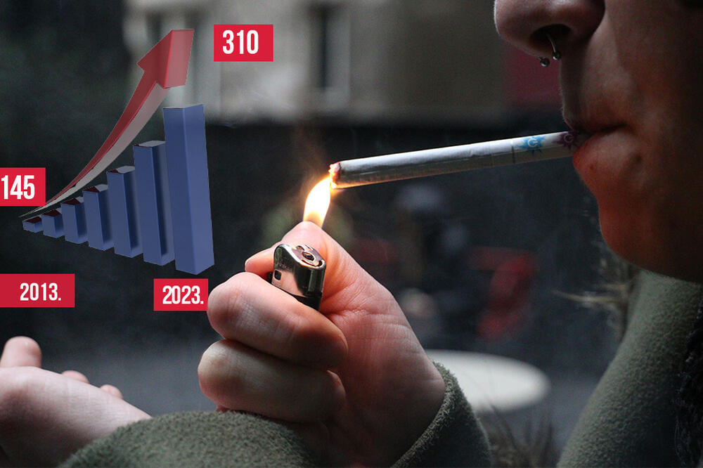 PRE 10 GODINA PAKLA JE KOŠTALA ISPOD 150 DINARA: Pušači se žale, otkrivamo da li će doći do novog poskupljenja