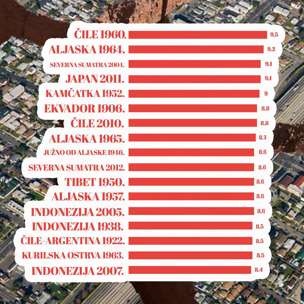 Najjači zemljotresi u istoriji