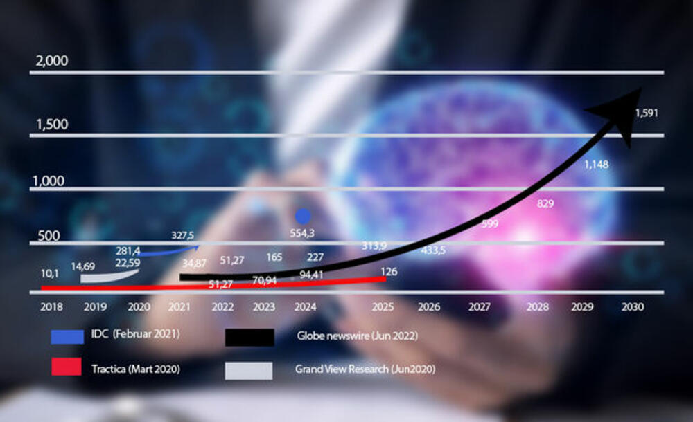 Infografika, veštačka inteligencija