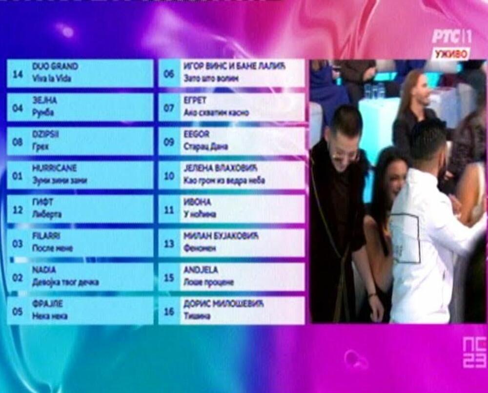 Finalisti pesme za Evroviziju