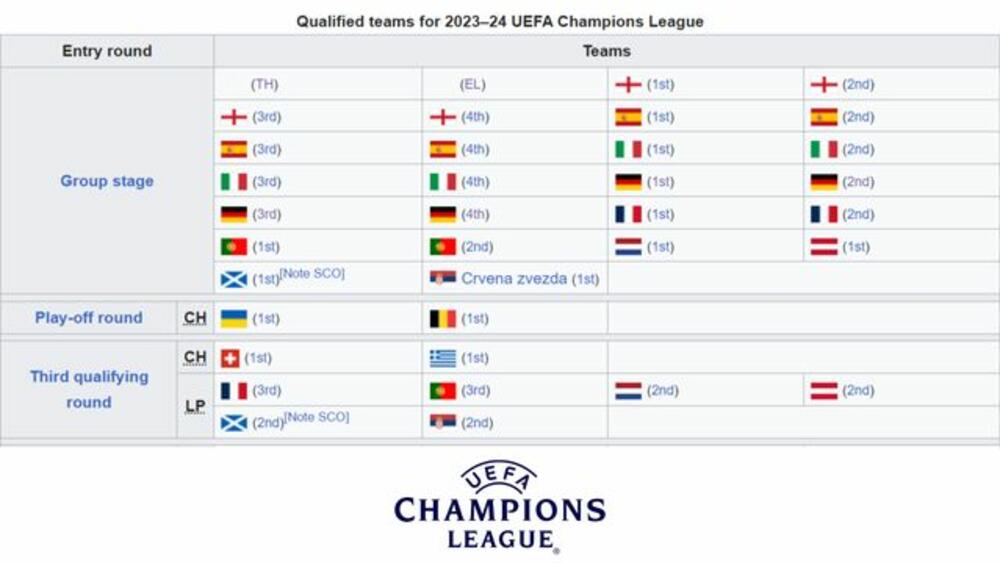 Liga šampiona, FK Crvena zvezda