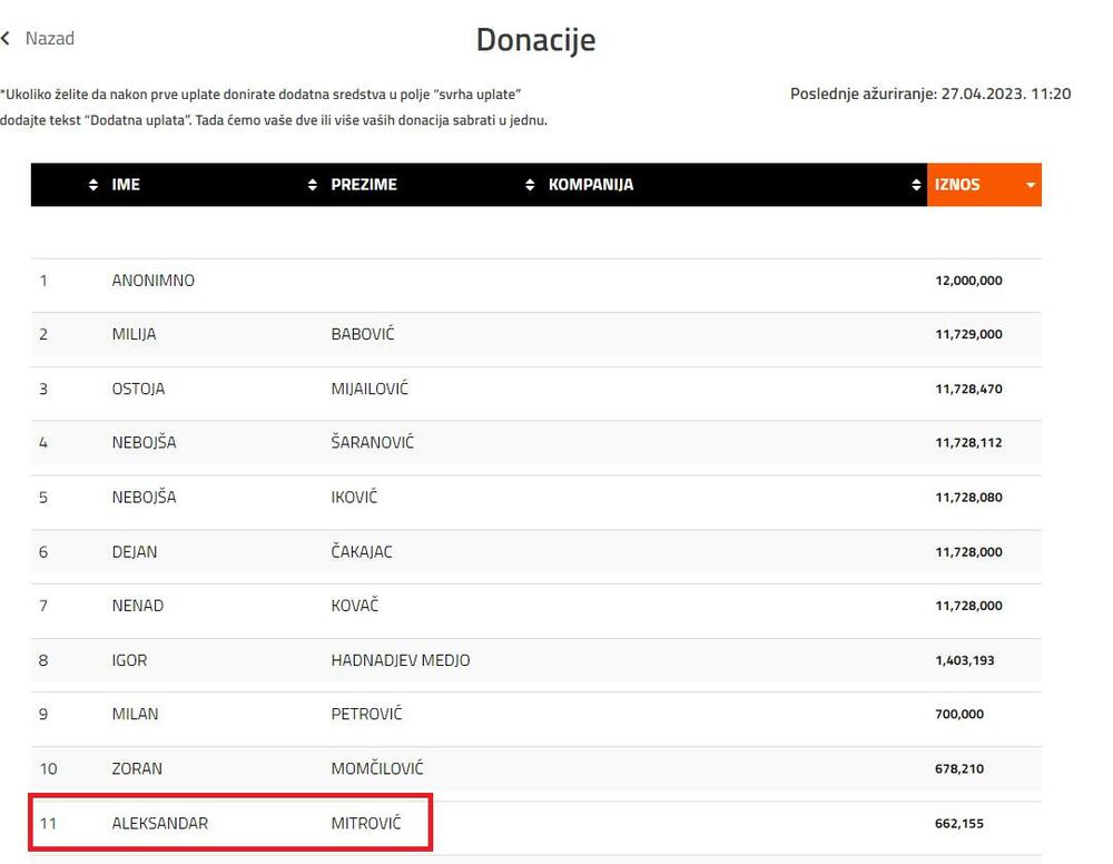 Aleksandar Mitrović