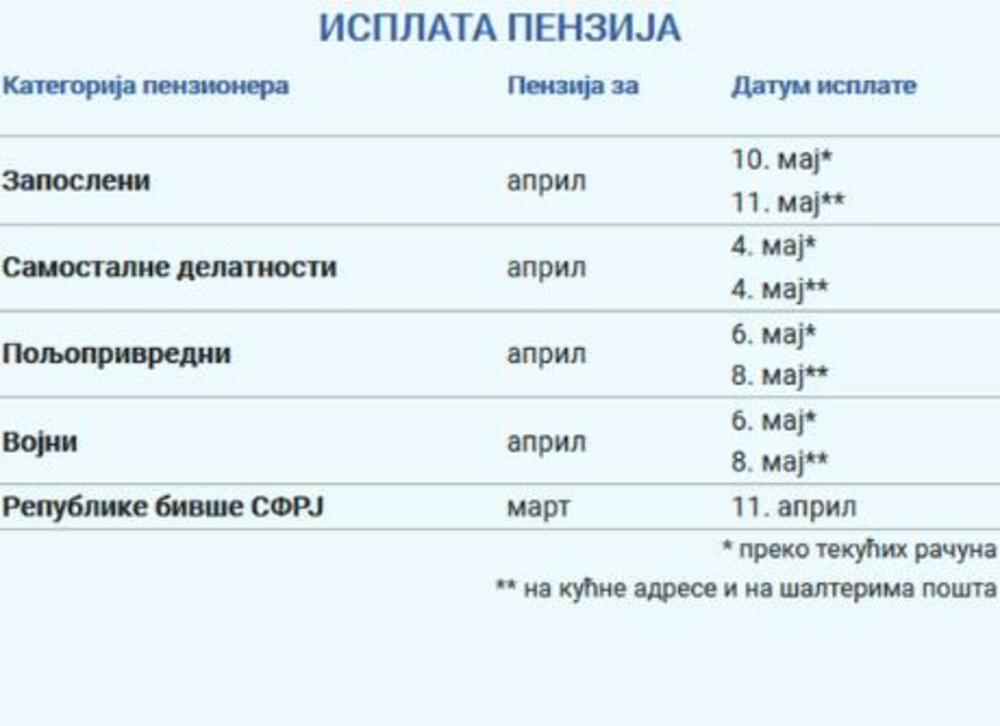 Kalendar isplata penzija