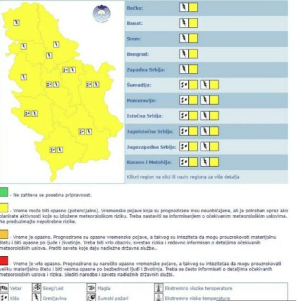 Žuti meteoalarm