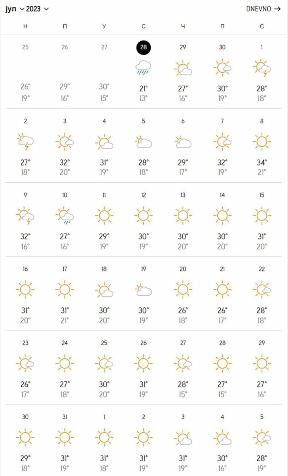 Vremenska prognoza za jul