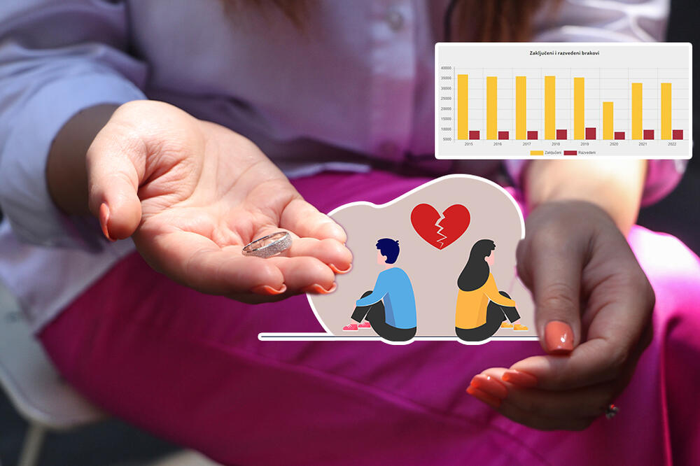 SVE SE DEŠAVA IZ TRI GLAVNA RAZLOGA: Zašto se raspadaju brakovi u Srbiji? Sve crnja statistika iz godine u godinu!