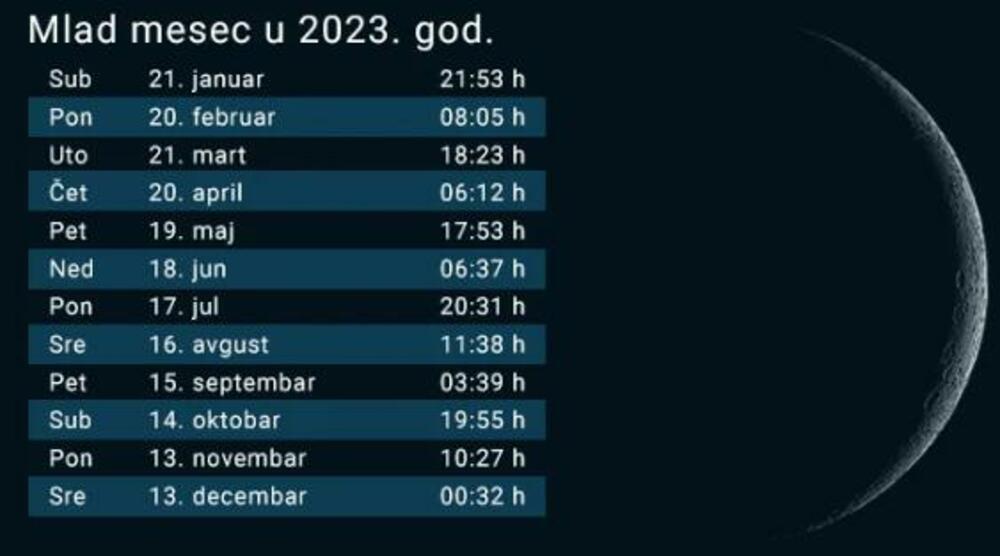 Mesečeve mene 2023. godina
