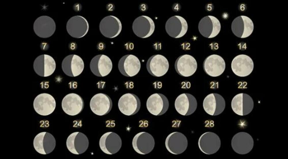 Mesečeve mene 2023. godina