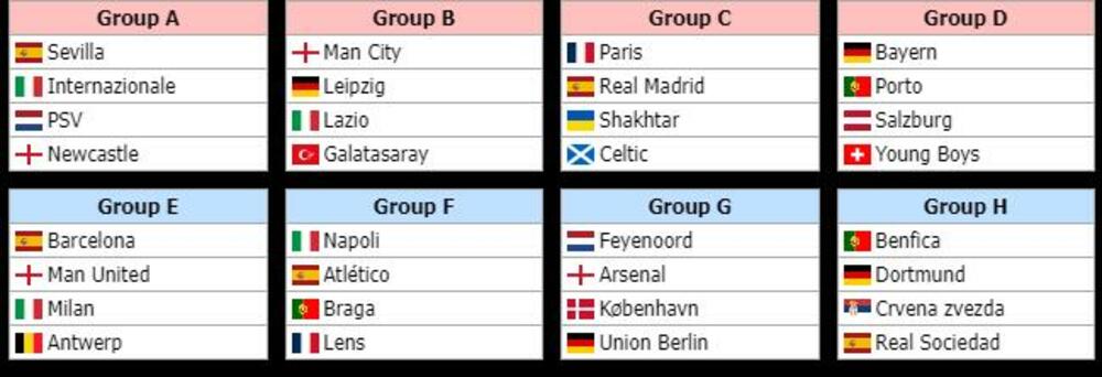 Espresov žreb Lige šampiona za Crvenu zvedu