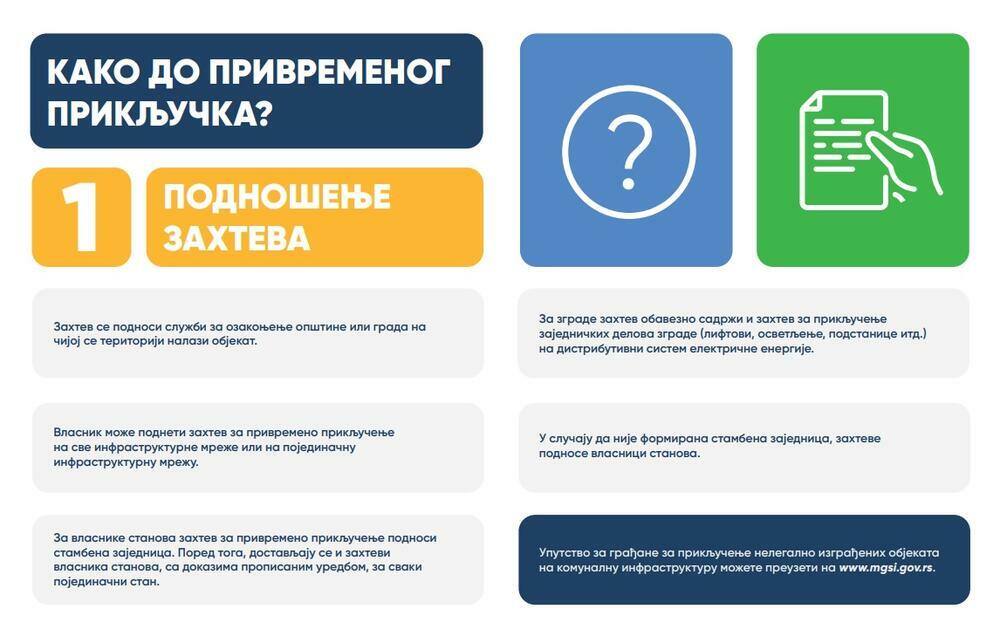 Privremeni priključak