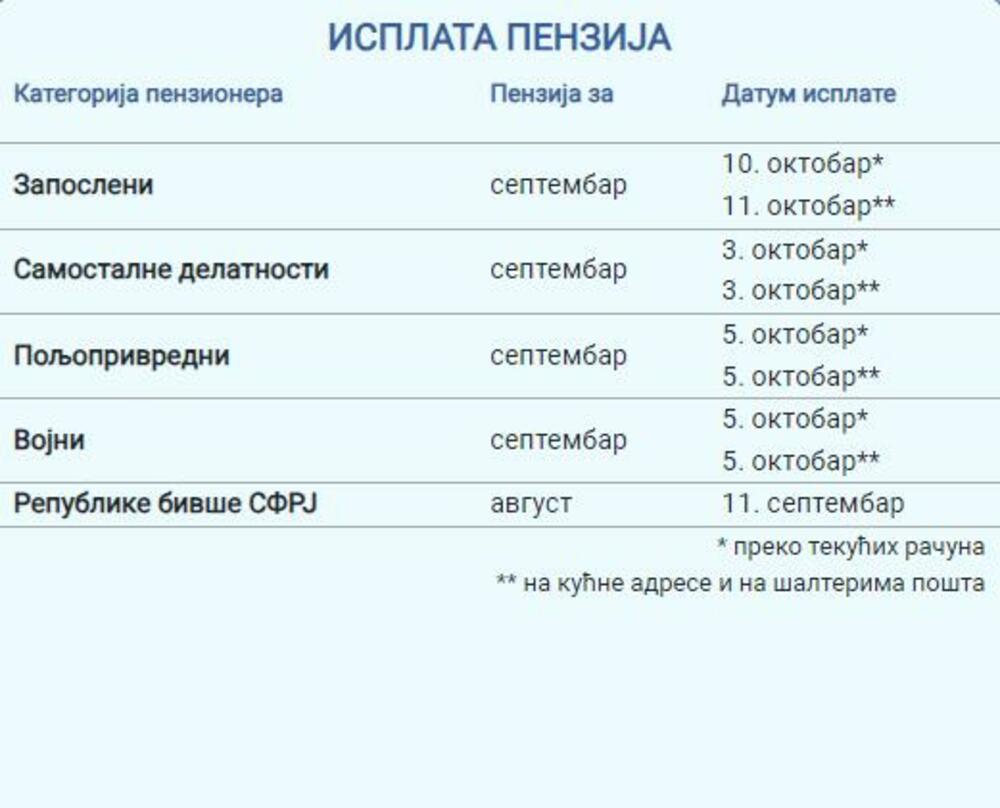 Kalendar isplata septembarskih penzija