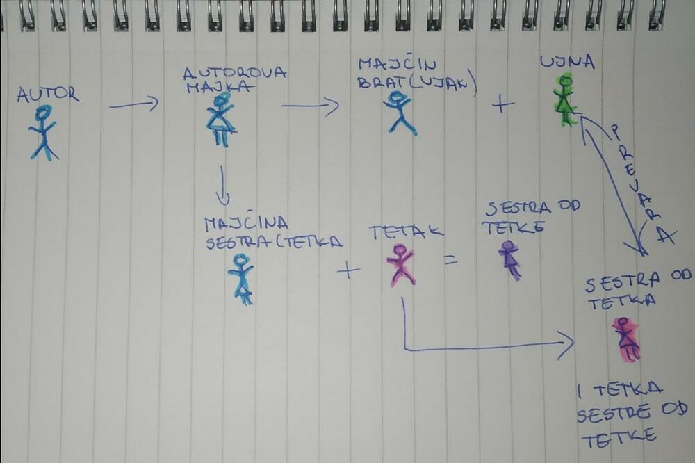 "UJNA JE PREVARILA UJAKA SA TETKOM OD SESTRE...": Tviteraši danima tumače OVU PORODIČNU TAJNU i opet im NIJE JASNO