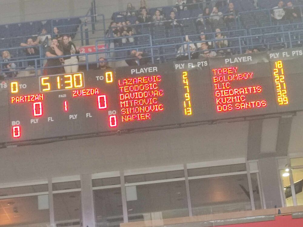 KK Partizan, KK Crvena zvezda, Večiti derbi