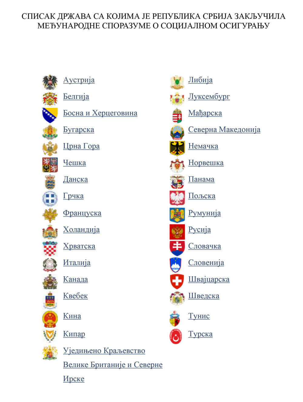 Države sa kojim se Srbija zaključila međunarodne sporazume o socijalnom osiguranju