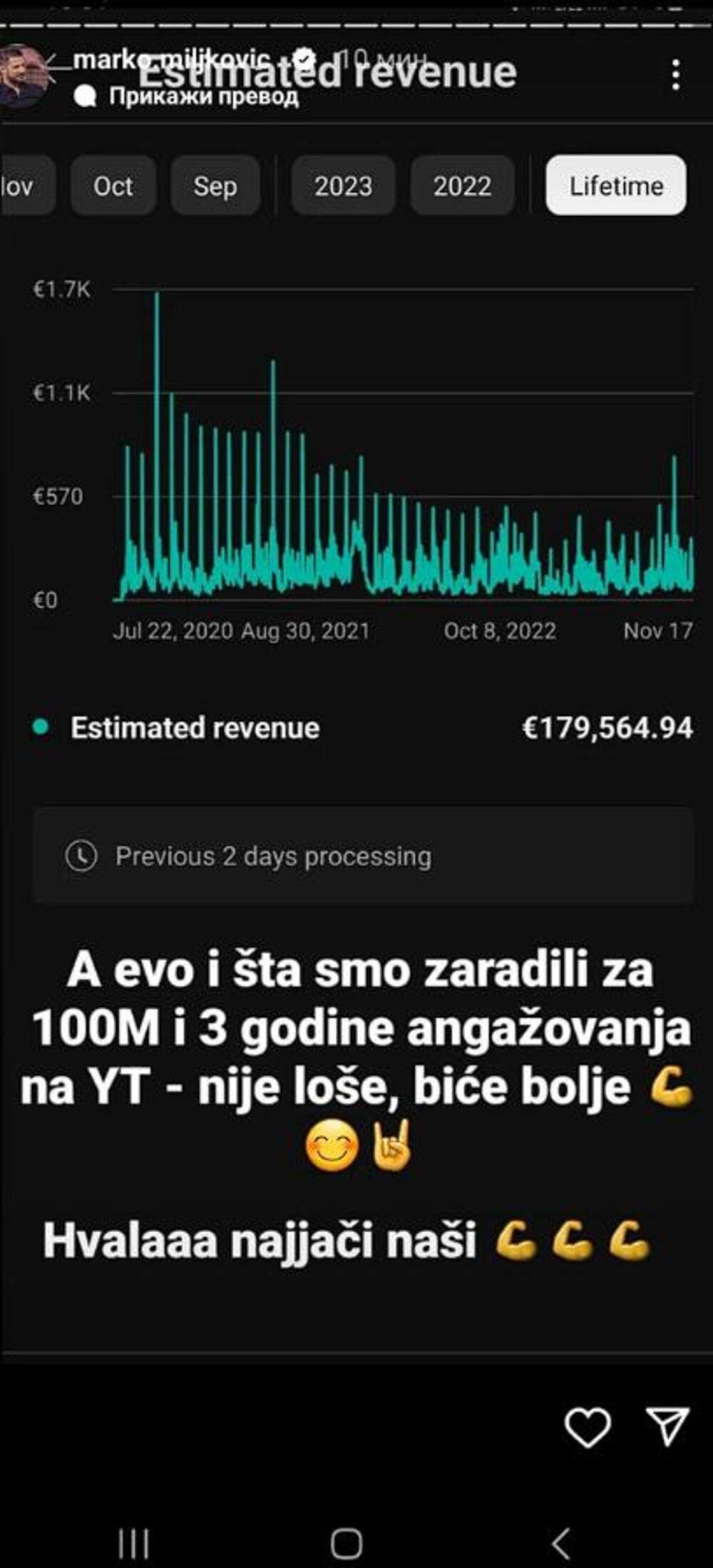 Zarada je 179.564 evra