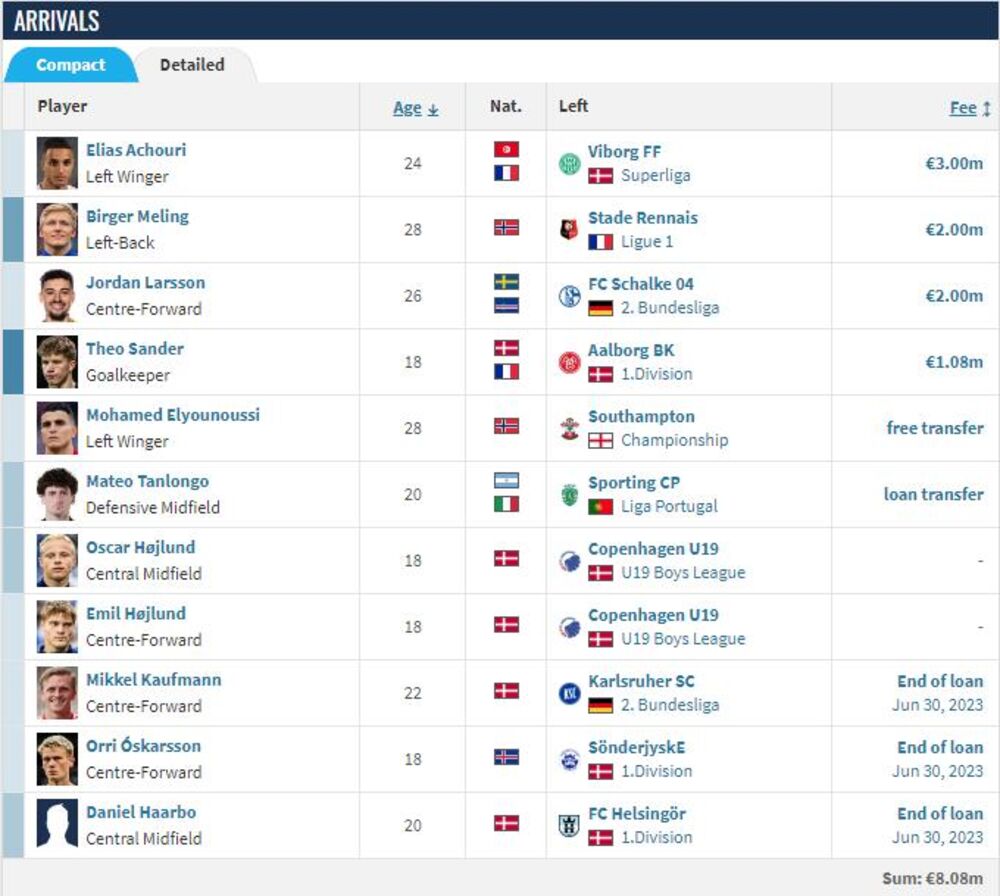 Transferi Kopenhagena