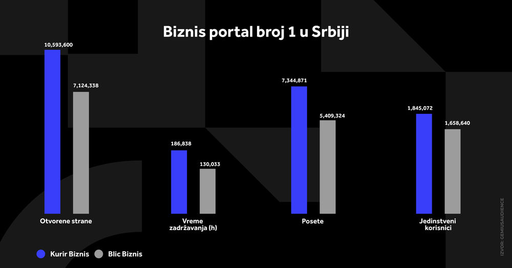 Kurir Biznis