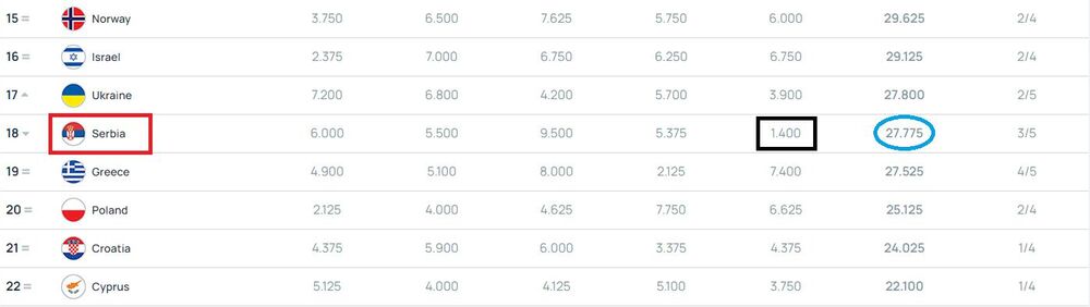 UEFA koeficijenti, Nacionalni koeficijenti