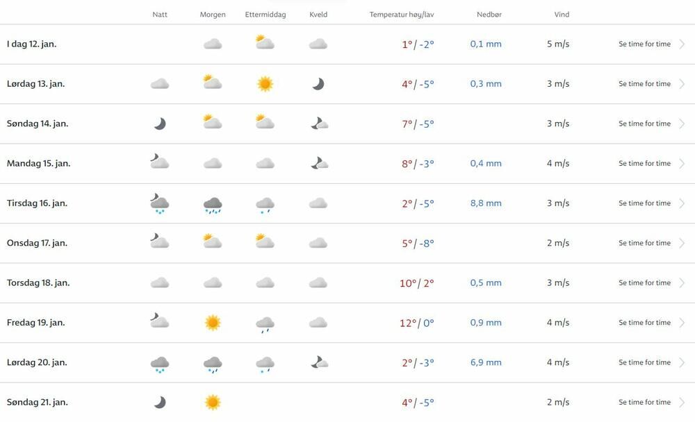Prognoza za Kraljevo