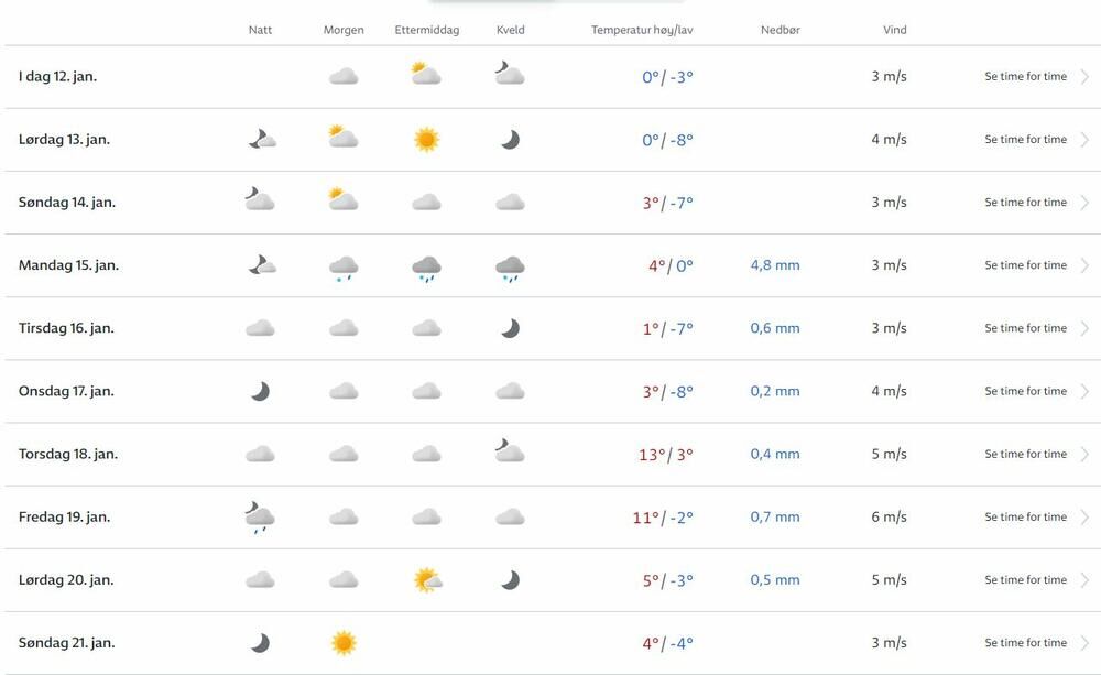 Prognoza za Novi Sad