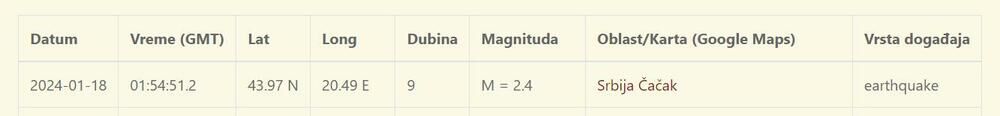 Tabela zemljotresa