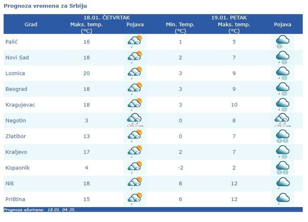 RHMZ vremenska prognoza
