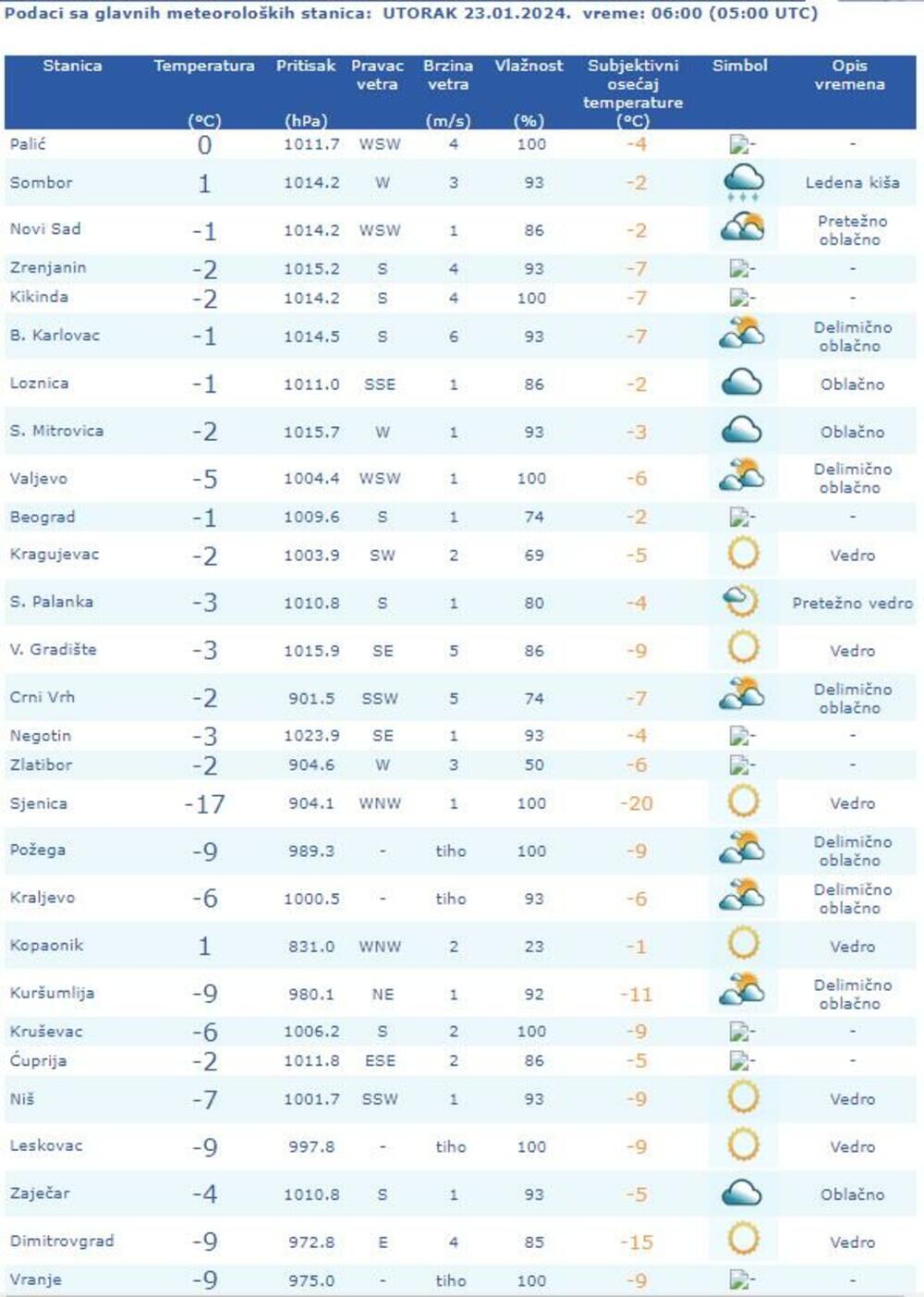 Ledeno jutro u Srbiji