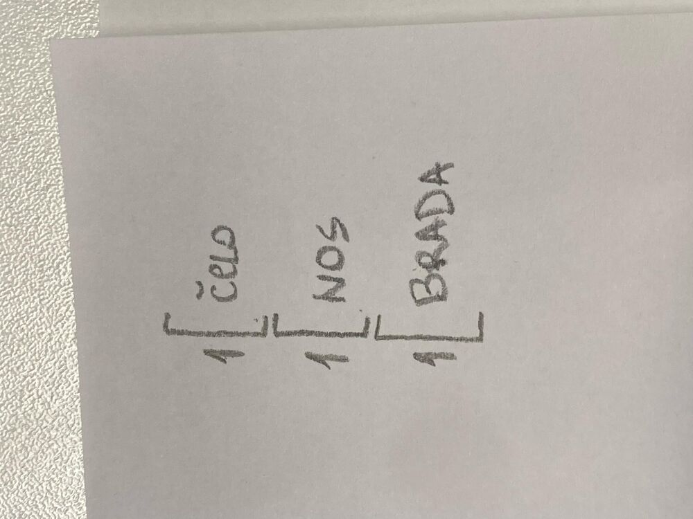 Proporcija treba da bude  1:1:1