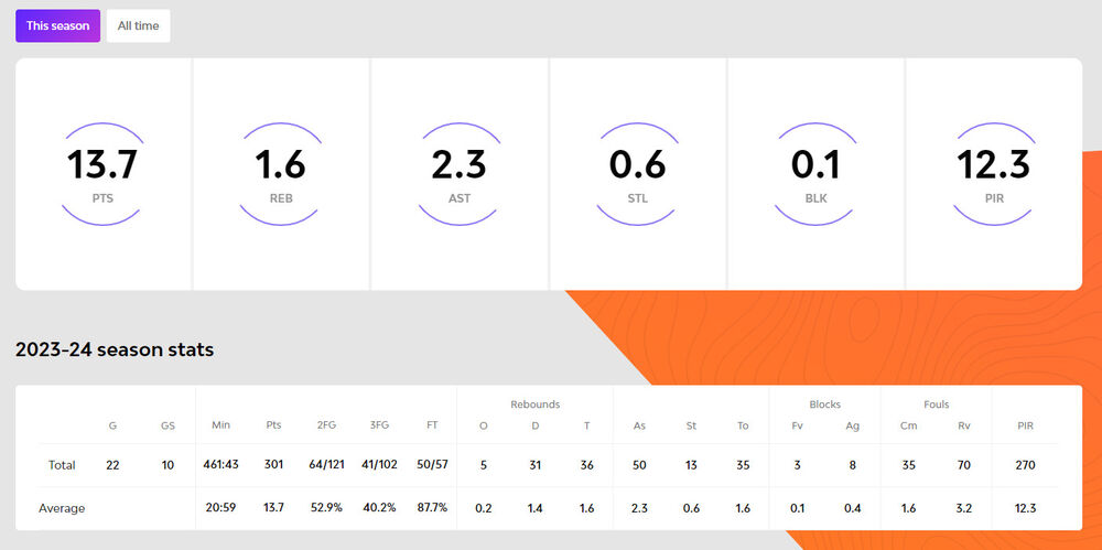 Statistika Nemanje Nedovića
