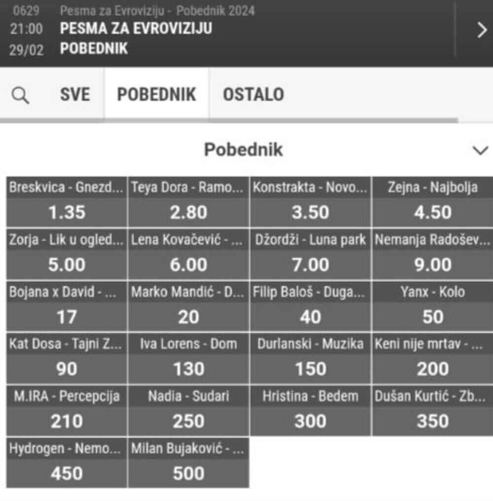 Kvote za pobedu na Pesmi za Evroviziju 2024