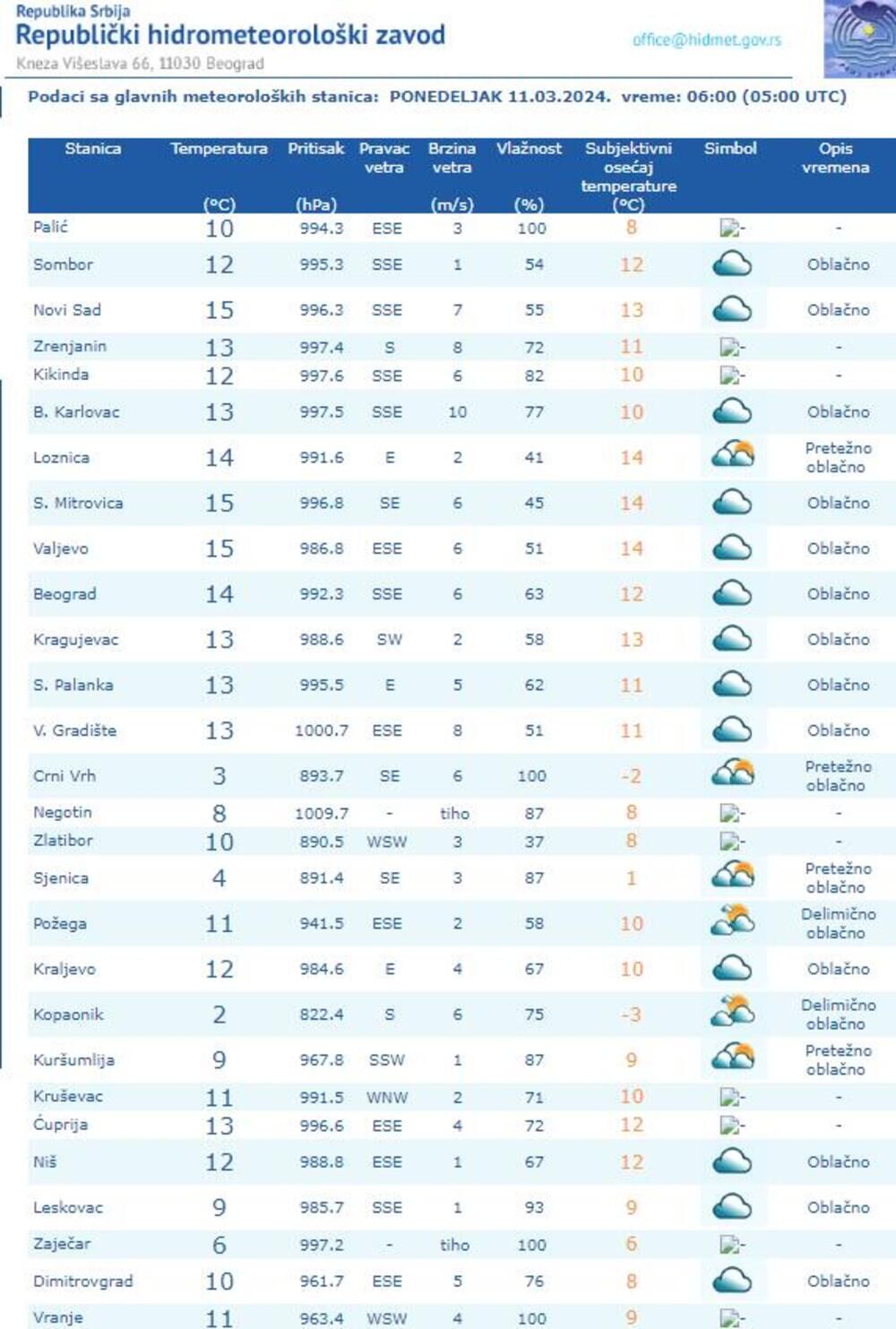 Vremenska prognoza RHMZ