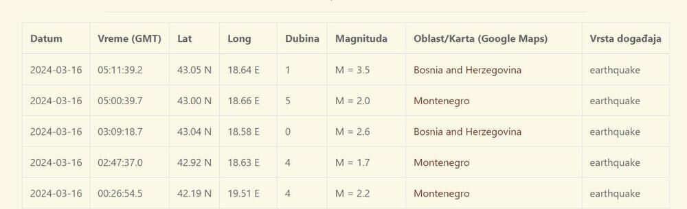 Zemljotresi na Balkanu