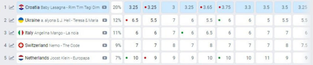 Teya Dora skočila na kladionicama! 