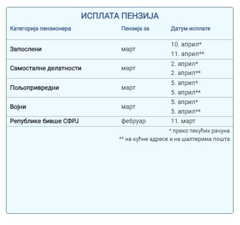 Isplata penzija za mart 2024.