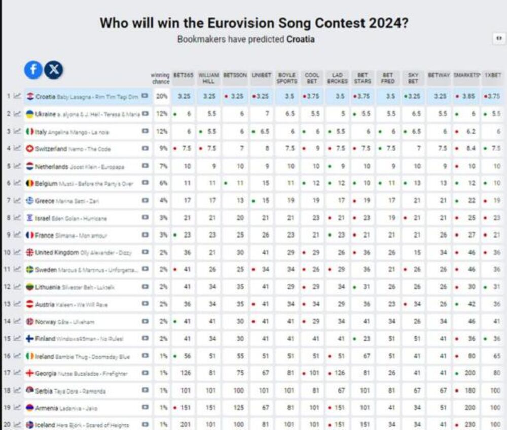 Teya Dora skočila na kladinocima