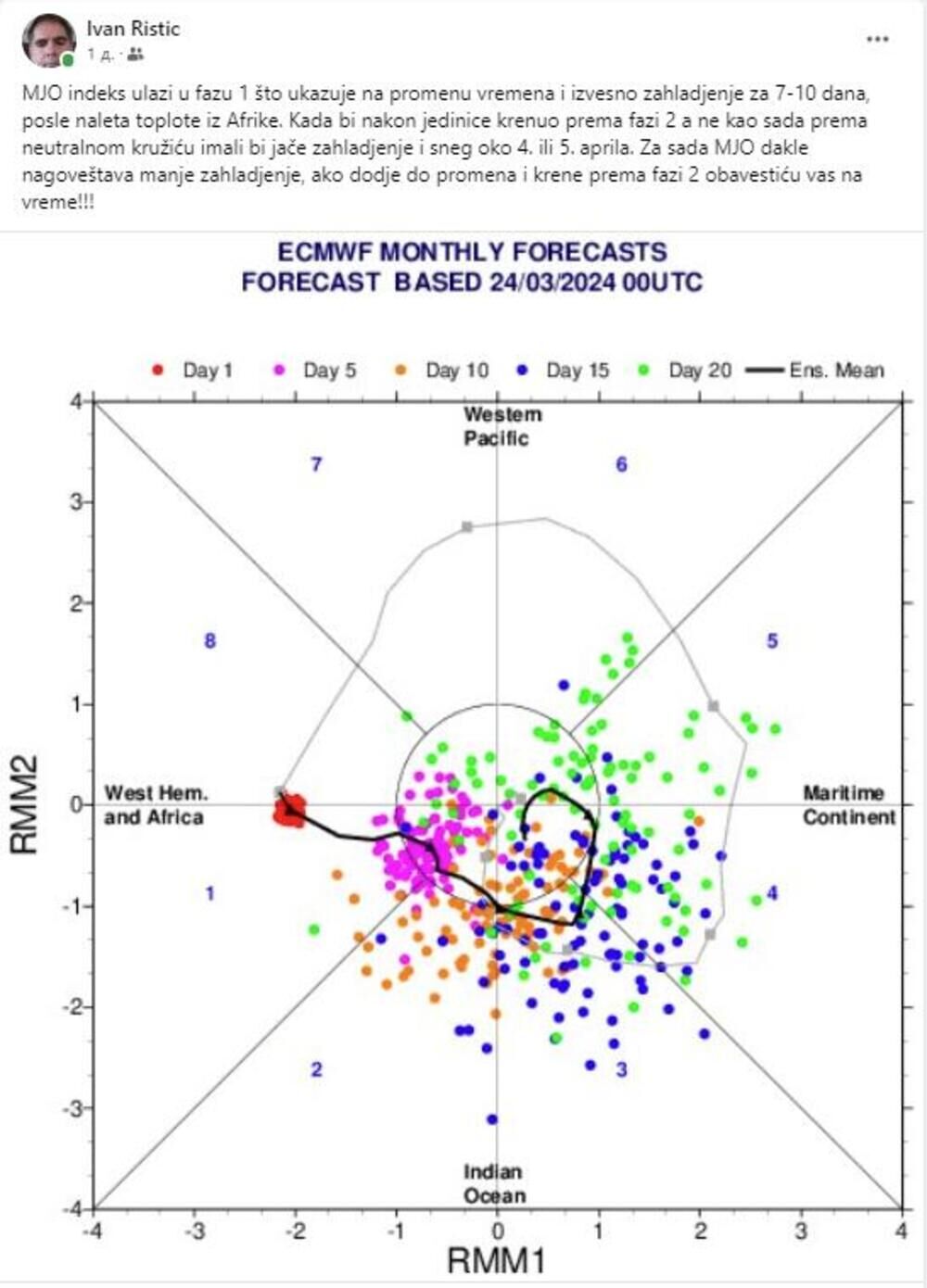 Prognoza Ivana Ristića