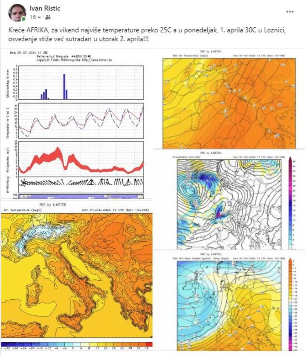 Prognoza Ivana Ristića