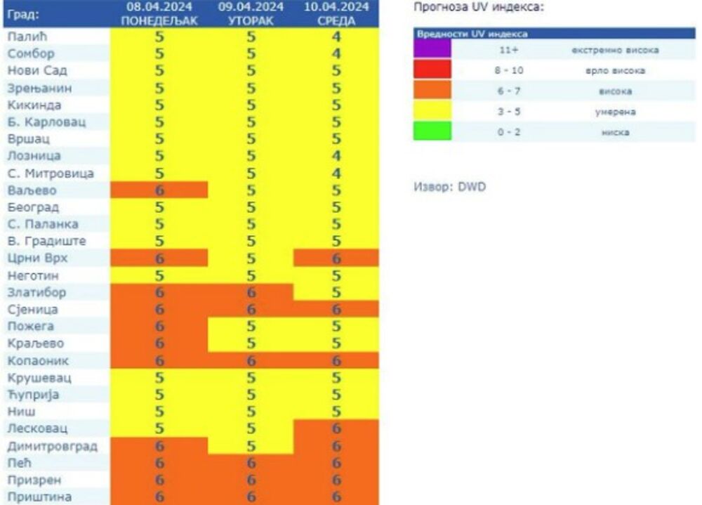 Tabela sa temperaturama