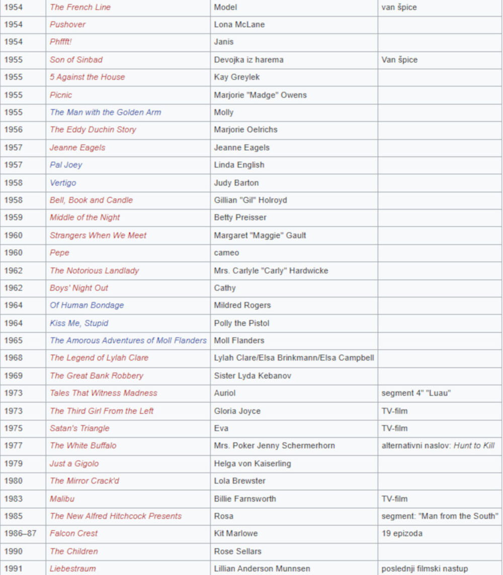 Uloge Kim Novak