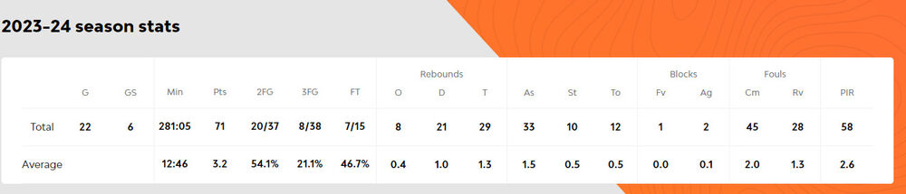 Učinak Ognjena Jaramaza u Partizanu