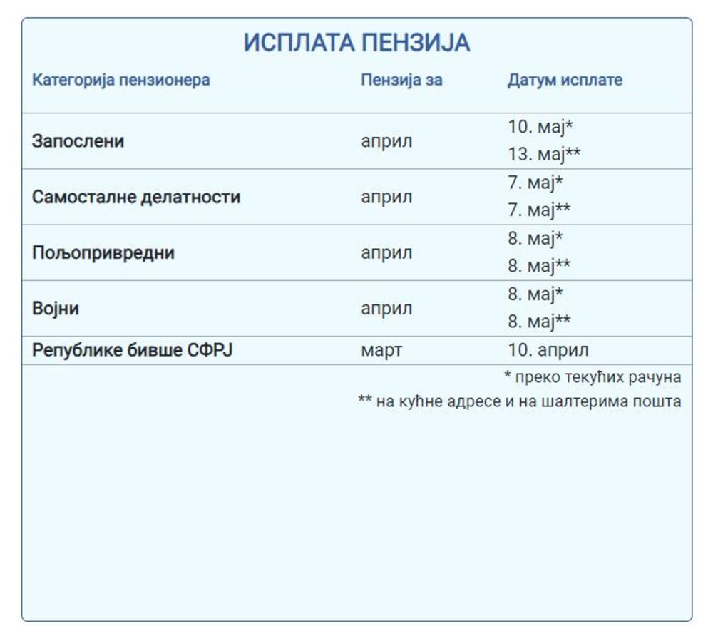 Isplata penzija za april 2024.