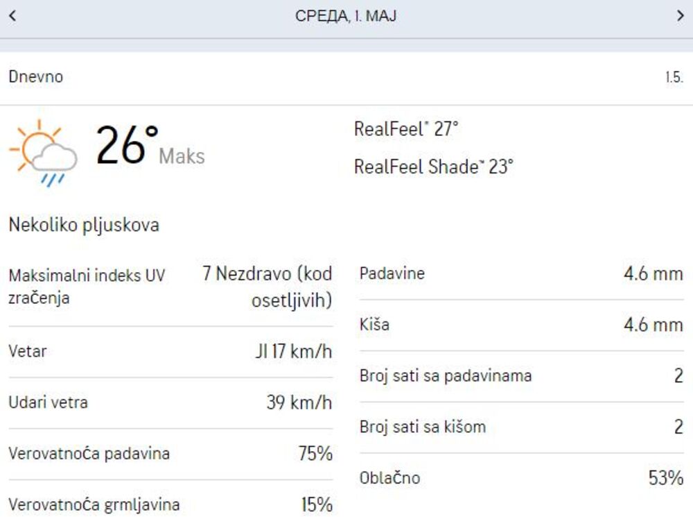 vremenska prognoza Beograd Prvi maj