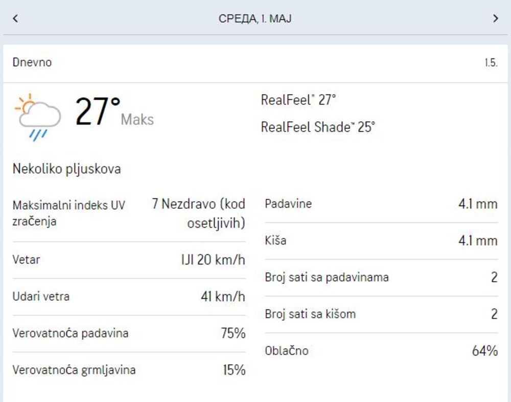 vremenska prognoza Novi Sad Prvi maj