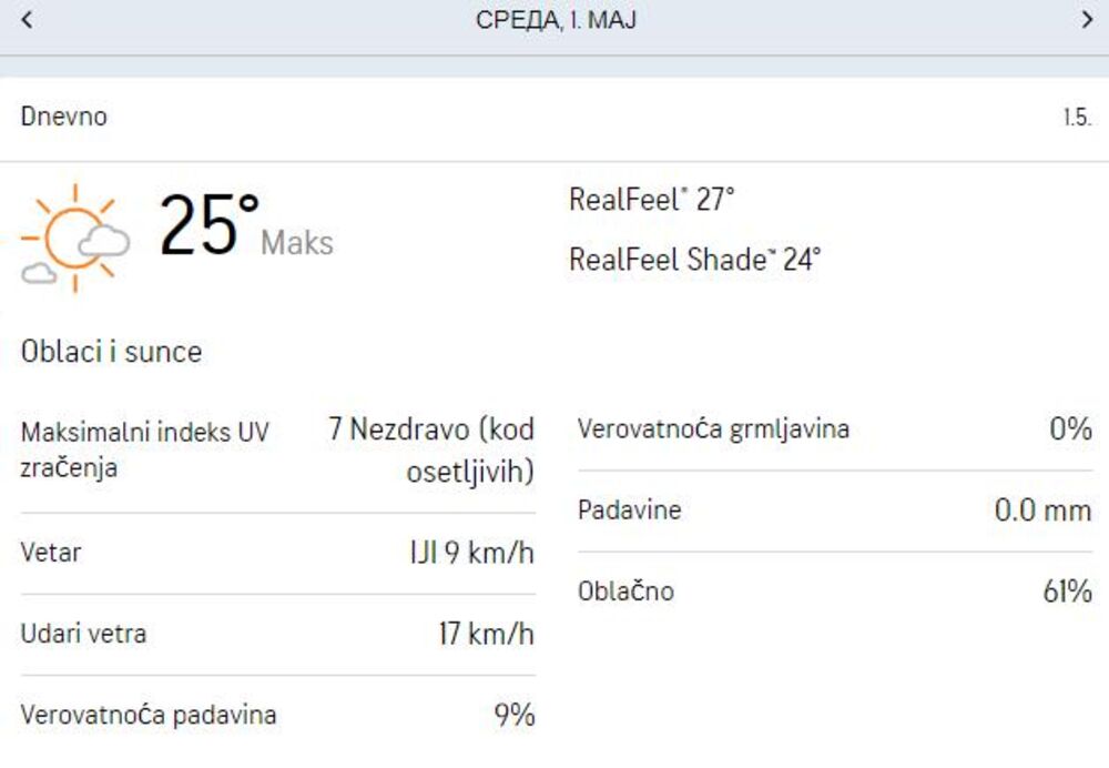 vremenska prognoza Niš Prvi maj