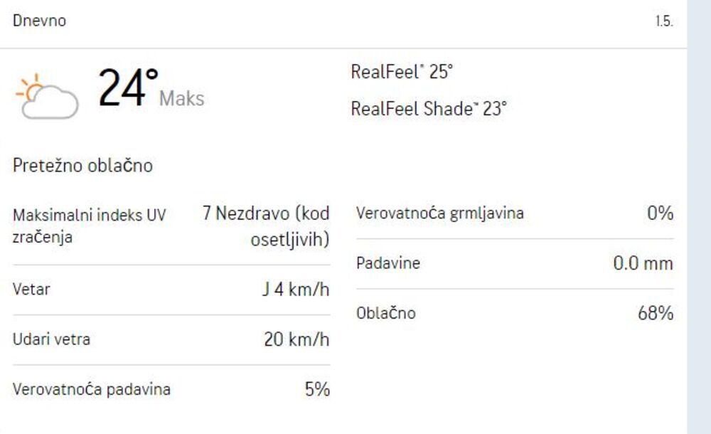 vremenska prognoza Vranje Prvi maj