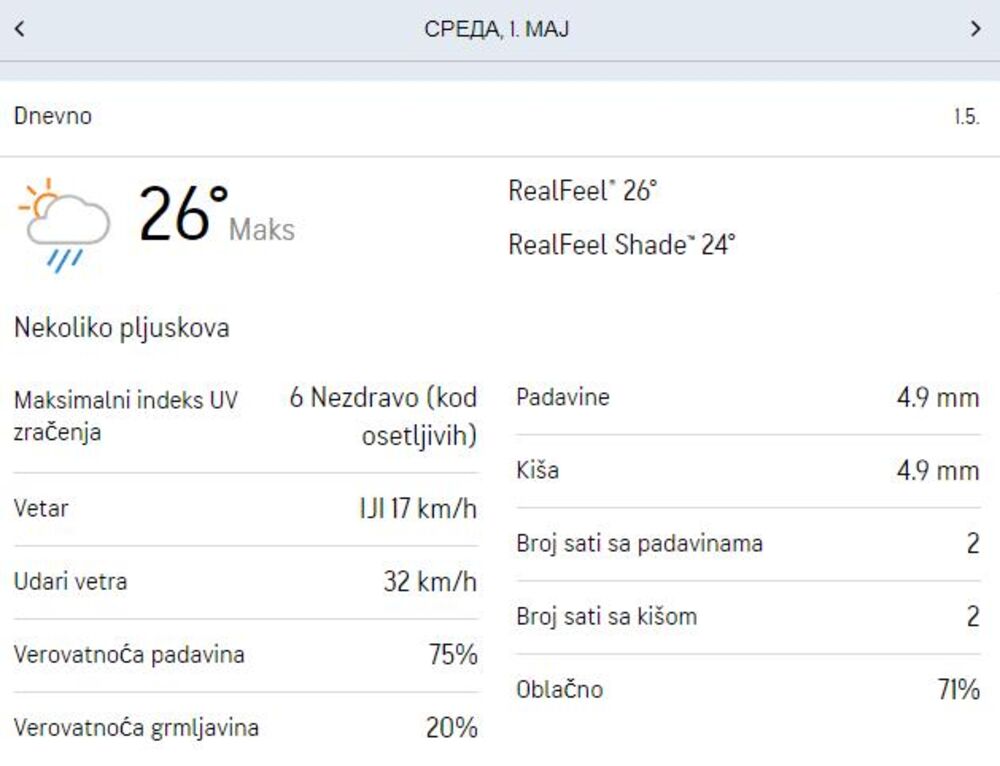 vremenska prognoza Subotica Prvi maj