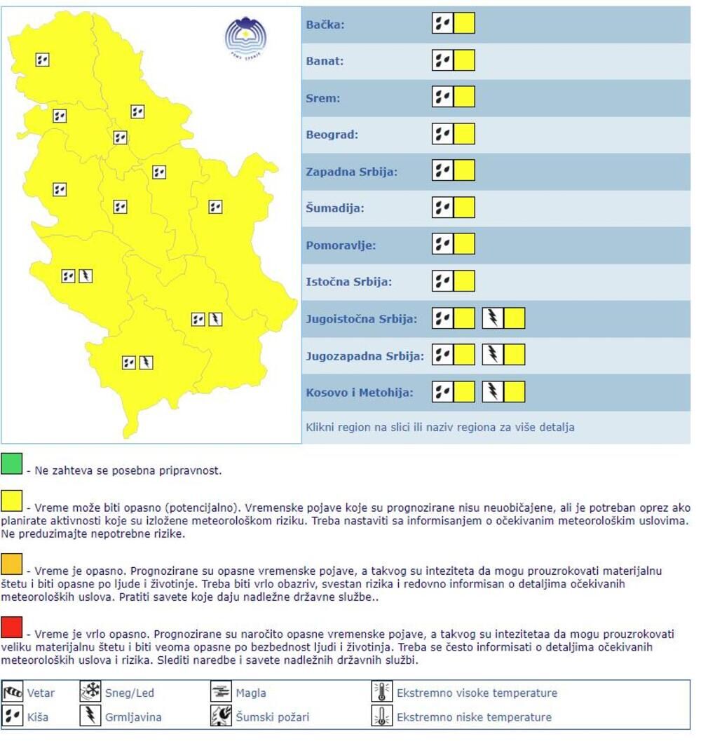 Žuti meteo alarm