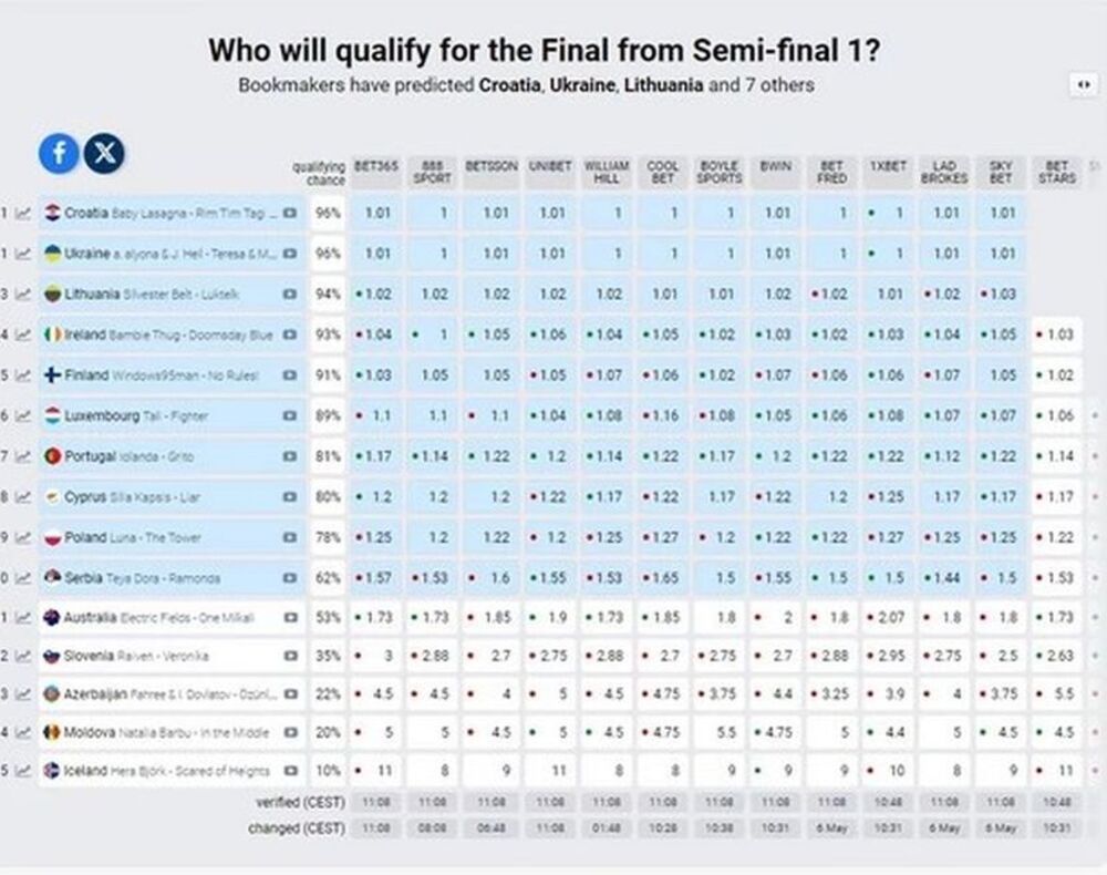 Kako je Teya Dora plasirana na kadionicama?