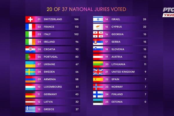 KUKU, MAJKO SVETA, KAKVA BRUKA: Velika SILA od publike nije dobila ni CVONJAK, a ovo im NIJE PRVI PUT za KROMPIRIĆ